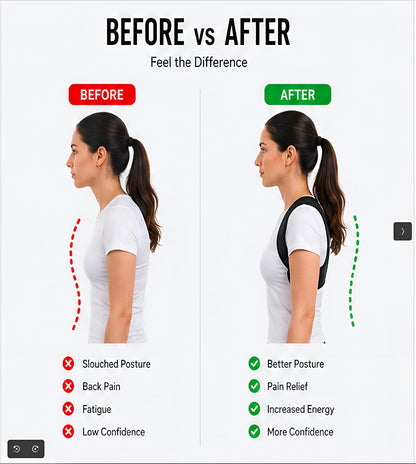 Posture Corrector Belt for Men & Women